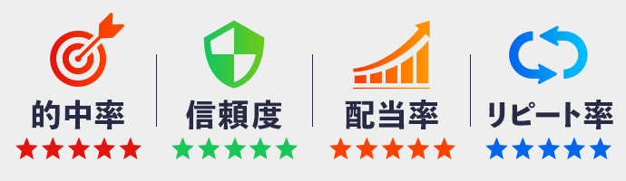 的中率・信頼度・配当率・リピート率評価